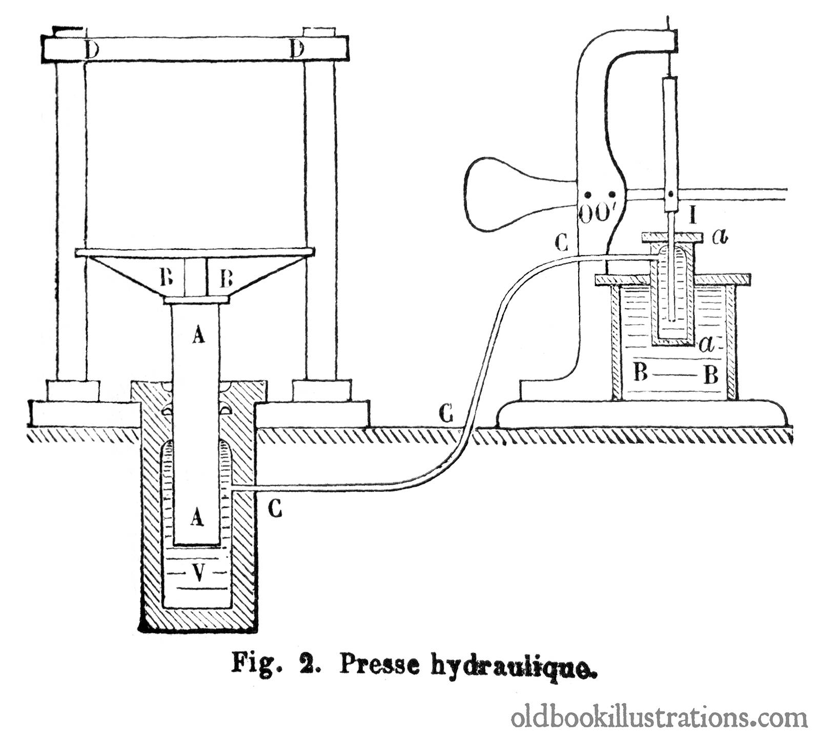 Hydraulic Press – Old Book Illustrations