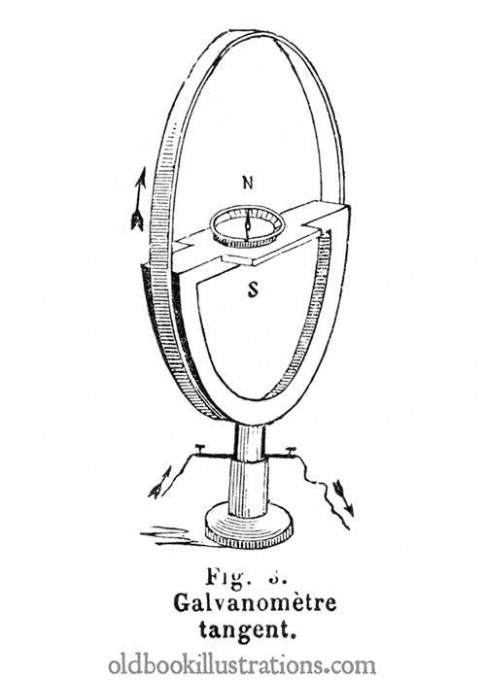 Tangent Galvanometer – Old Book Illustrations